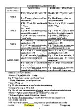 Đề ôn thi môn Tiếng Anh Lớp 11 - Conditional sentences